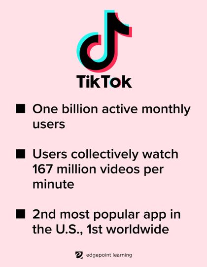 One billion active monthly users 
Users collectively watch 167 million videos per minute, 2nd most popular app in the U.S., 1st worldwide