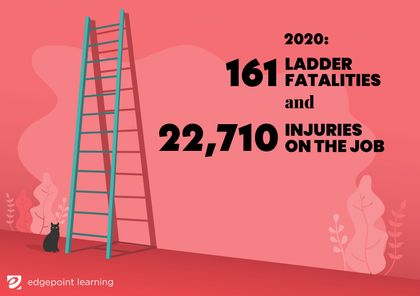 2020: 161 ladder fatalities and 22,710 injuries on the job