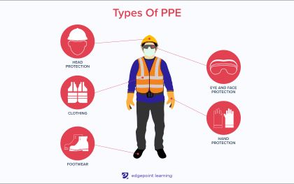 Types Of PPE