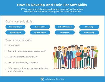 Train For Soft Skills