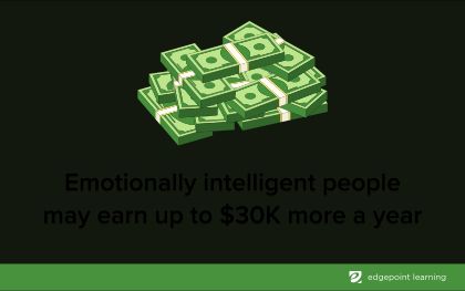 Emotionally intelligent people may earn up to $30K more a year