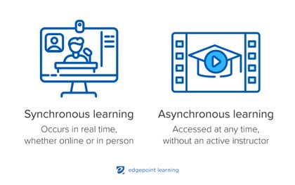 Synchronous learning: Occurs in real time, whether online or in person, Asynchronous learning: Accessed at any time, without an active instructor