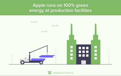 Apple runs on 100% green energy