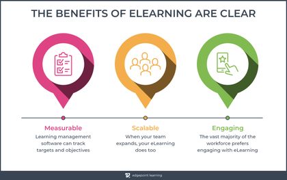 The benefits of elearning are clear