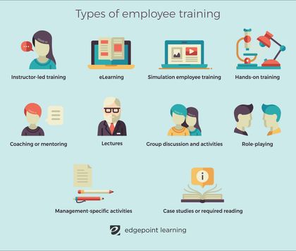 Types of employee training