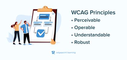 WCAG Principles, Perceivable, Operable, Understandable, Robust