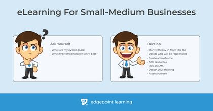 eLearning For Small-Medium Businesses