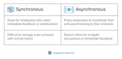 Synchronous &Asynchronous Pros and Cons