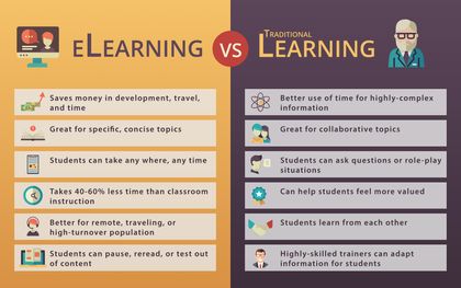 elearning vs traditional learning infographic