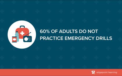 60% of adults do not practice emergency drills